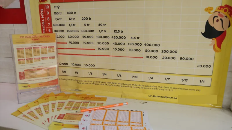 Bí kíp nên tận dụng để giành chiến thắng